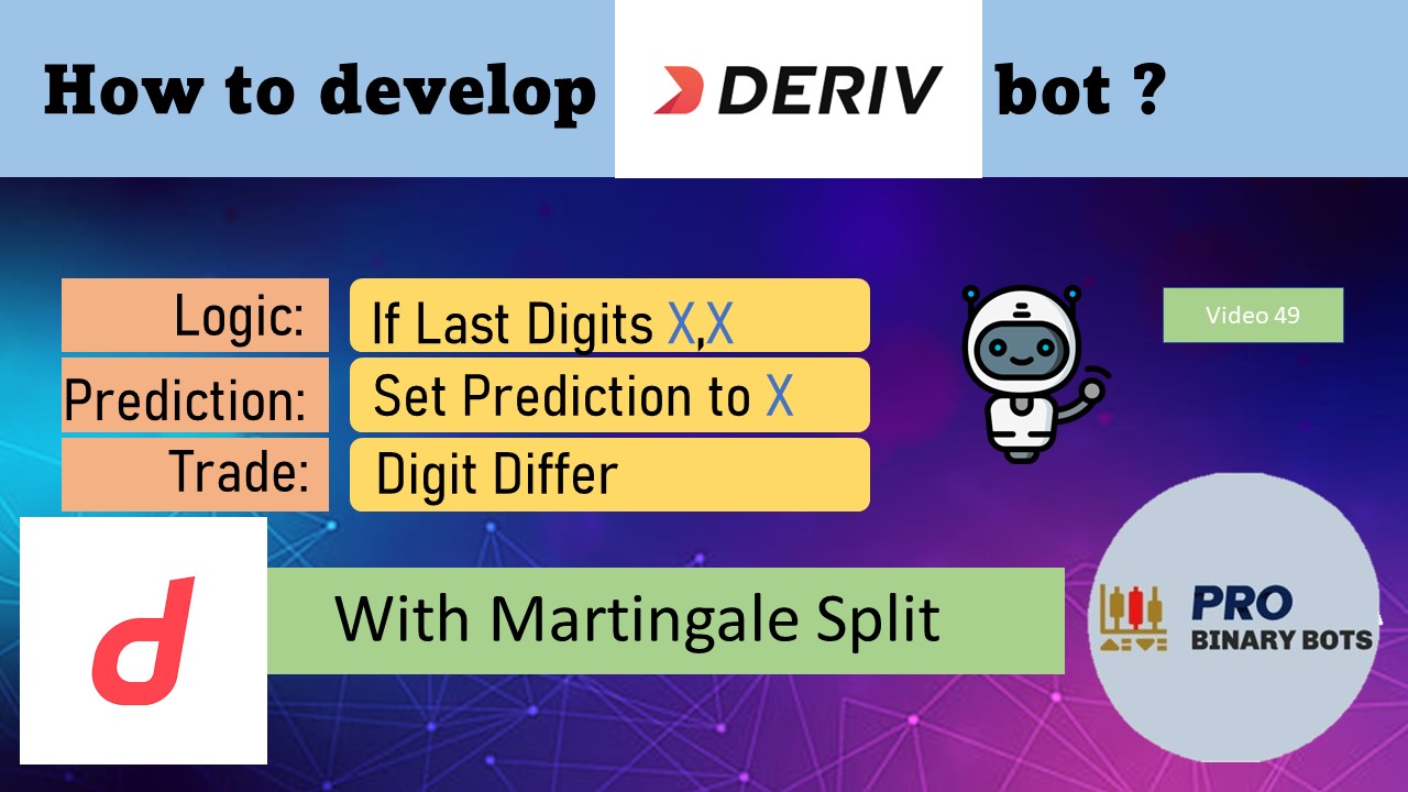 How to develop Deriv Binary Bot?