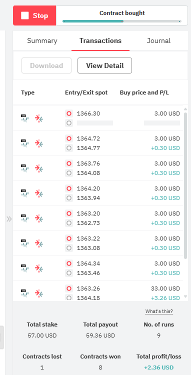 Super digit Differ bot